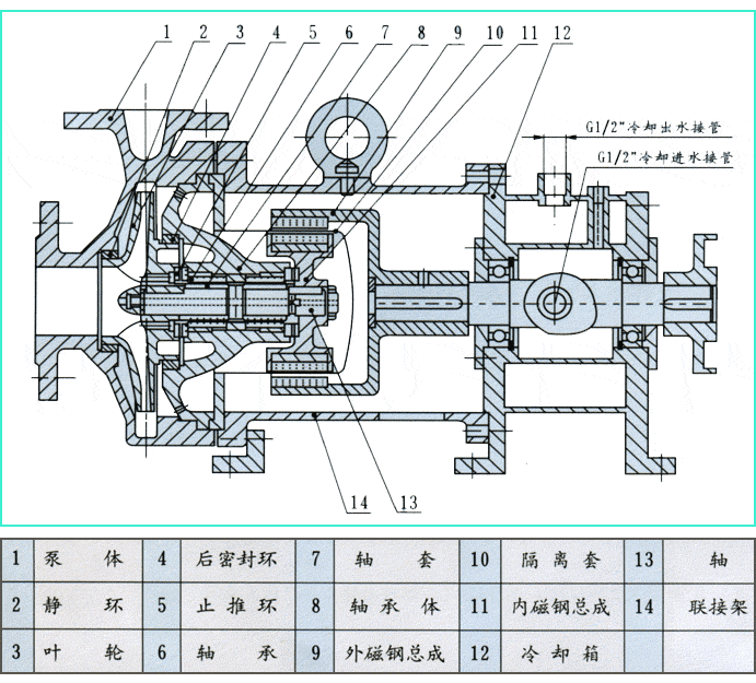 CQB-G高溫磁力泵結(jié)構(gòu)圖